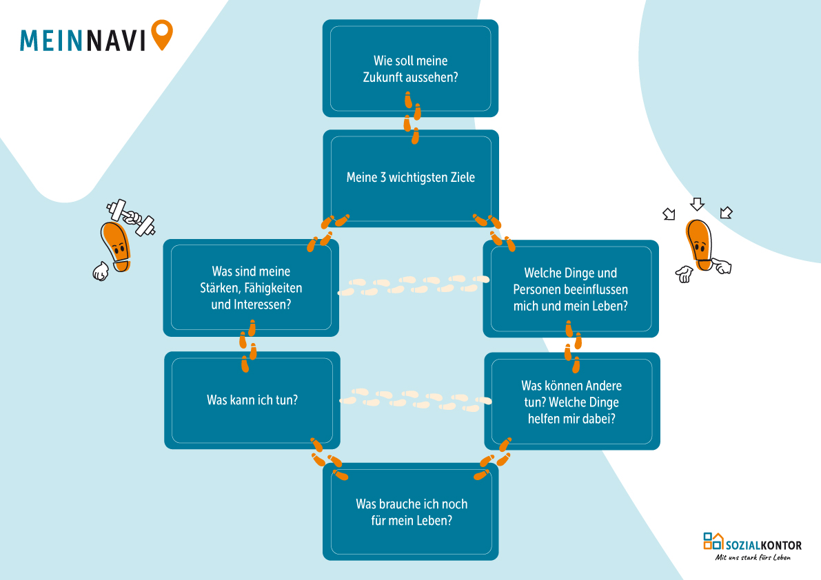 Vorderseite MeinNavi